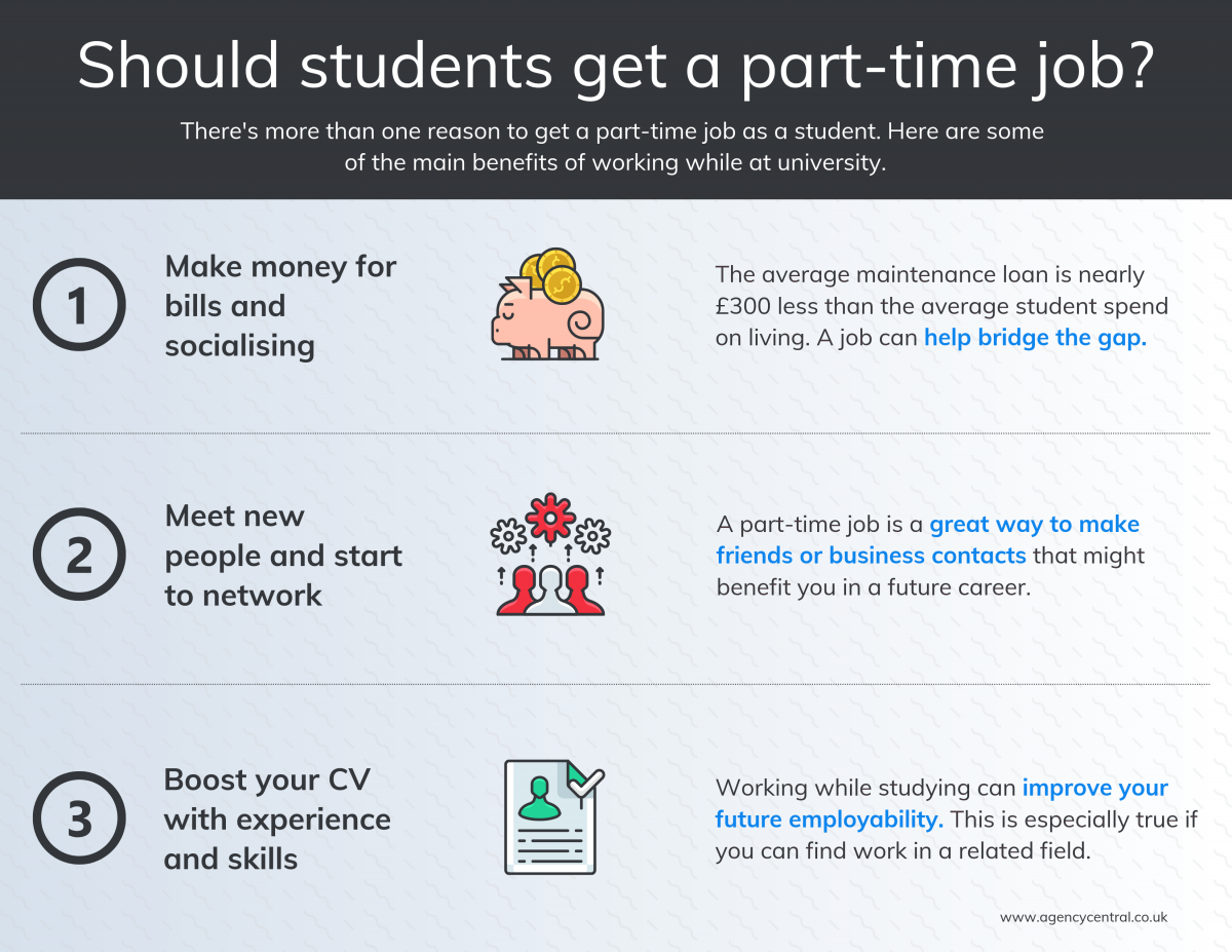 essay on part time jobs for students
